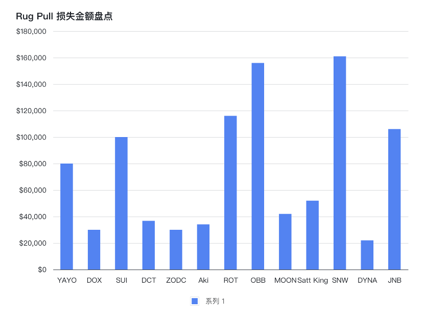 区块链链上卫士：2023年2月安全事件盘点