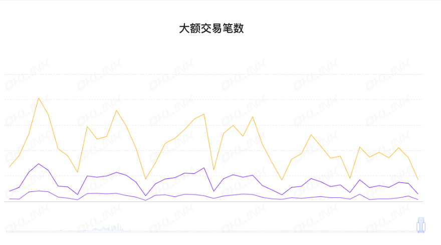 ETH周报|Goerli测试网计划在3月14日进行上海升级；账户抽象提案EIP-4337核心合约