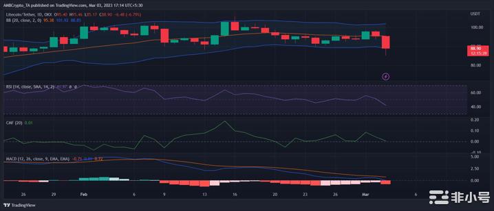 LTC仍难以保持矿工的兴趣