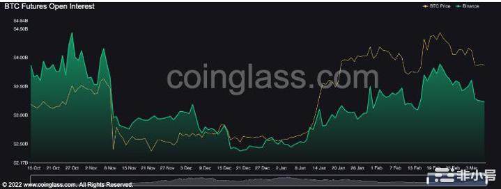 比特币比特币[BTC]：指标指向牛市周期链上数据显示