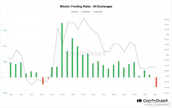 比特币比特币[BTC]：指标指向牛市周期链上数据显示