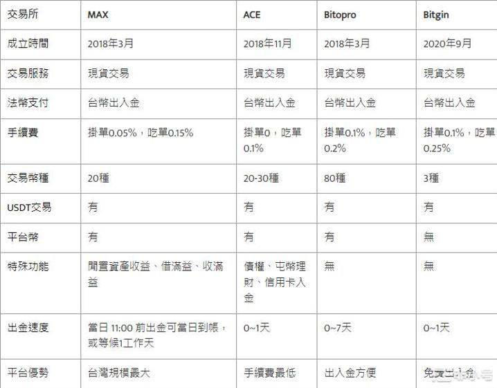 2023全球十大加密货币比特币交易所