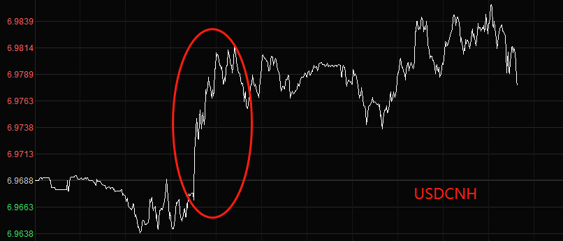 ATFX国际：中国2月CPI增速仅为1%大幅偏离前值和预期