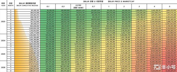 BLUR 币价跌至 0.56，什么时候抄底合适？