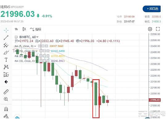 4.9万枚比特币即将砸盘？新的利空制造恐慌？