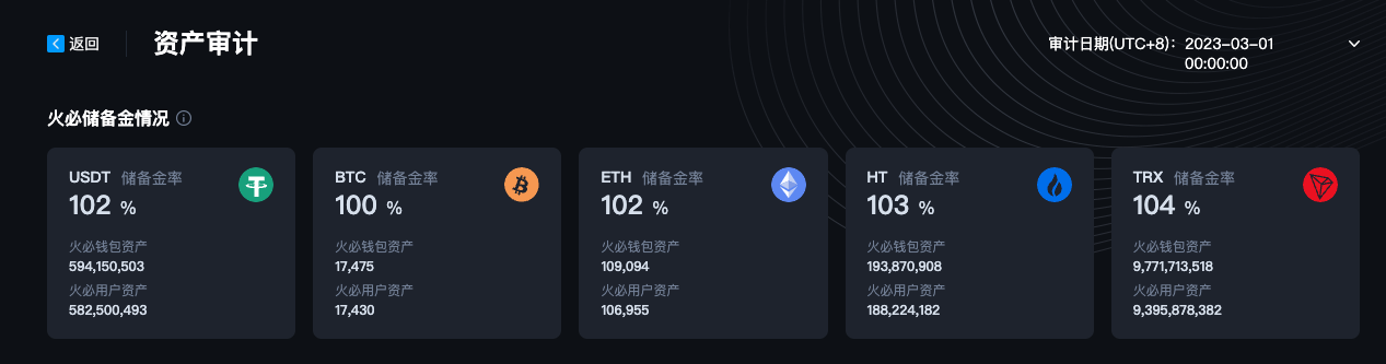 HT暴跌穿仓激起千层浪孙宇晨豪掷1亿美元增强流动性