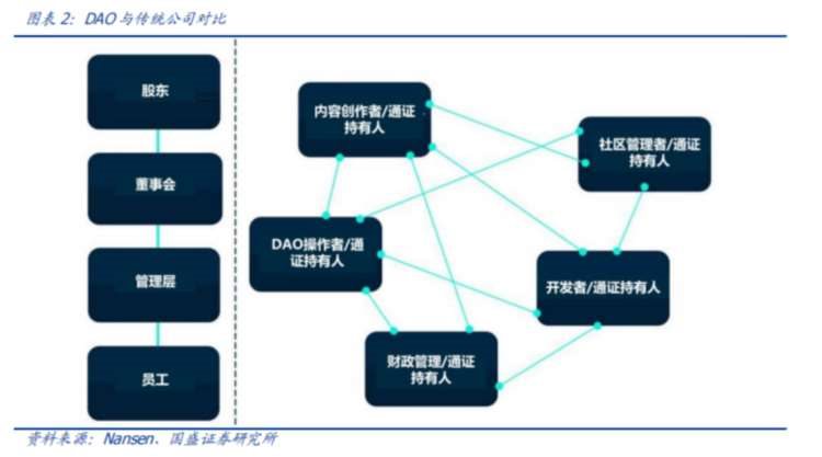 论法律地位的崛起如何引领DAO走出乌托邦困境