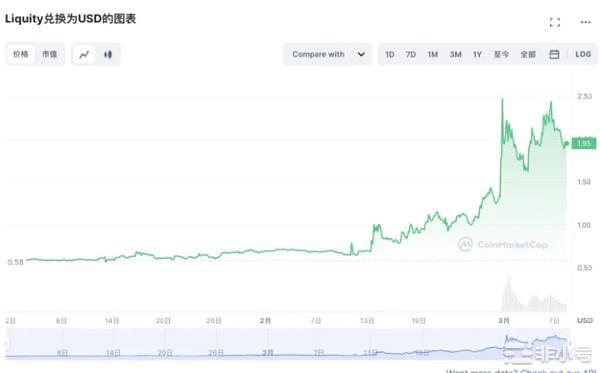 BUSDUSDC相继出事稳定币Liquity要扛起大旗？