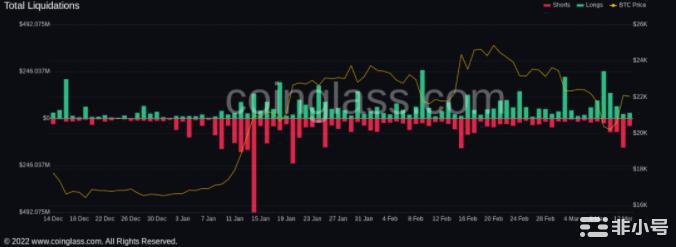 随着比特币暴涨这些是你需要关注的