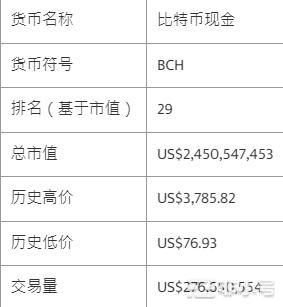 比特币现金（BCH）是什么？和比特币有何差别？值得投资吗？