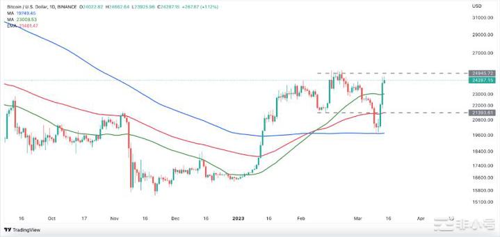 比特币以太坊和瑞波币(XRP)的最佳预测