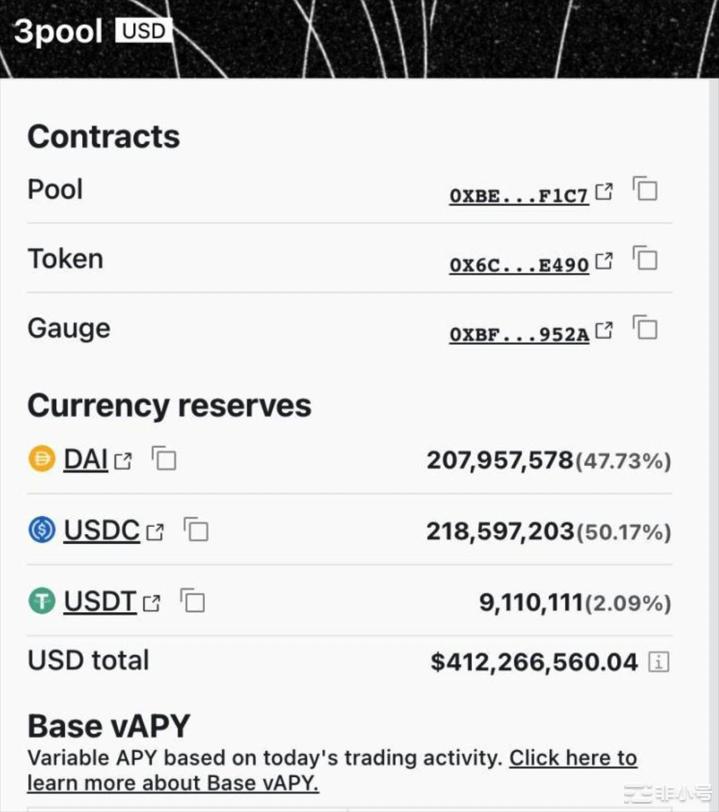 抗压力检查在USDC脱钩时刻各种稳定币的价格反应如何？