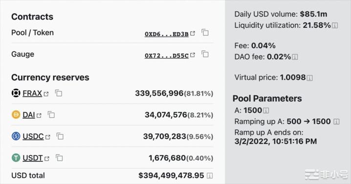 抗压力检查在USDC脱钩时刻各种稳定币的价格反应如何？