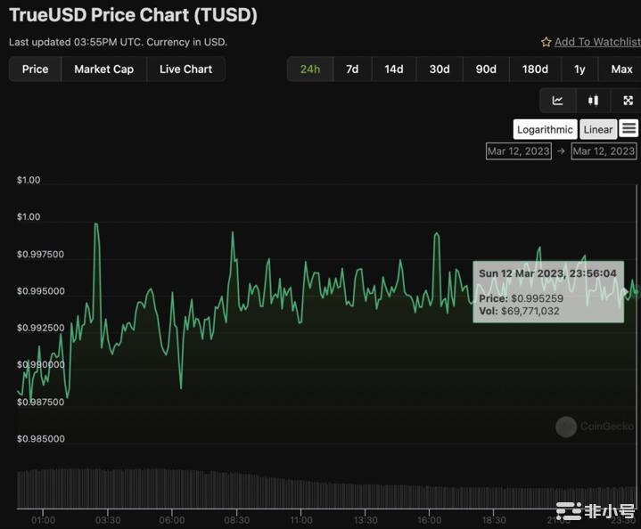 抗压力检查在USDC脱钩时刻各种稳定币的价格反应如何？