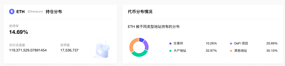 ETH周报|Goerli测试网计划于3月15日激活Shapella升级；2月份CME以太坊期权交