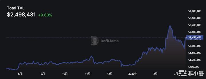 FileCoin重大升级能否翻身打破以太坊主导的公链格局？