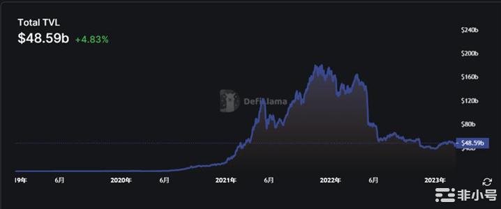 FileCoin重大升级能否翻身打破以太坊主导的公链格局？