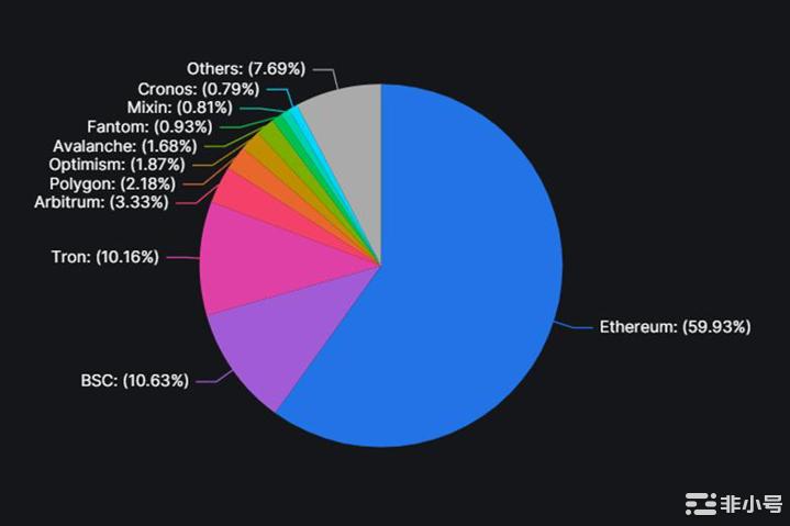 FileCoin重大升级能否翻身打破以太坊主导的公链格局？