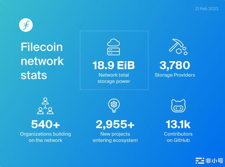 FileCoin重大升级能否翻身打破以太坊主导的公链格局？