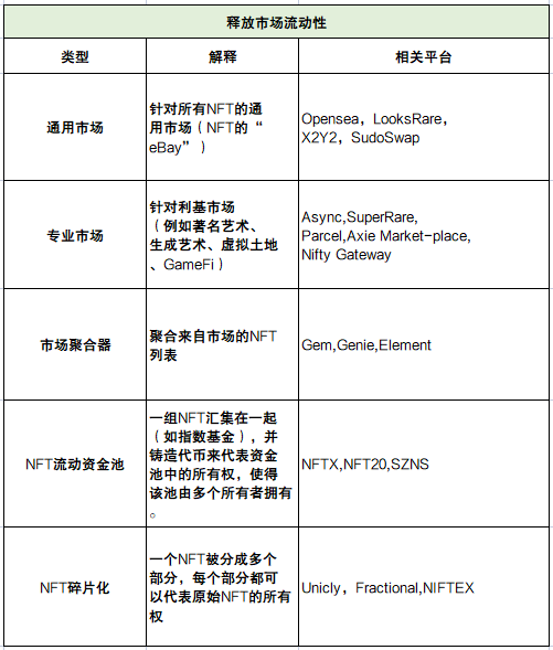 深度解析NFTfi领域发展现状面临的挑战与未来思考