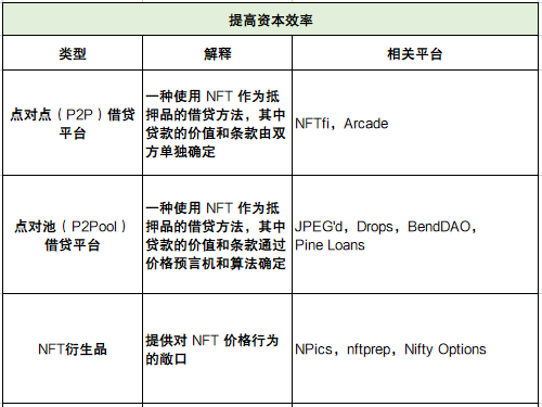 深度解析NFTfi领域发展现状面临的挑战与未来思考