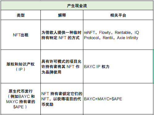 深度解析NFTfi领域发展现状面临的挑战与未来思考