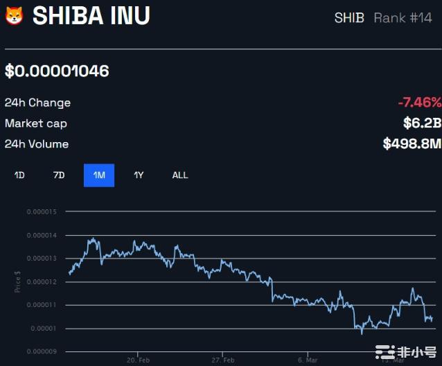 该事件可能会导致SHIB的价格进一步下跌