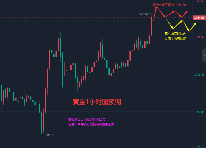 张轩昊：3.17晚盘外汇黄金原油分析策略