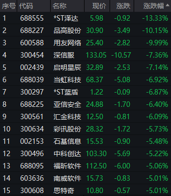 三大运营商暴跌两市成交破万亿