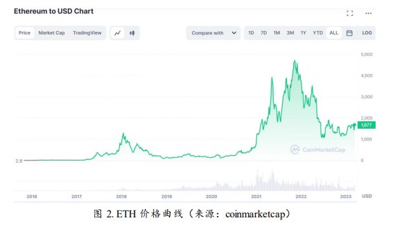 后「上海升级」时代我们需要关注什么？