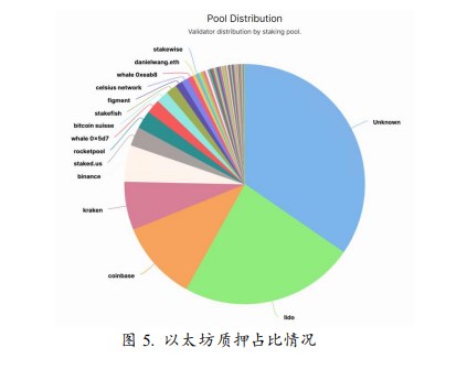 后「上海升级」时代我们需要关注什么？