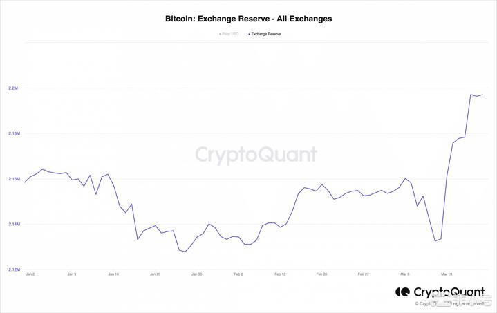 比特币多头站稳因为短期交易者为潜在的下跌做准备