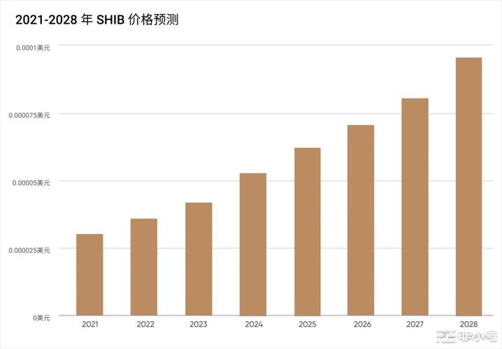 柴犬币价预测：SHIB会再创新高？