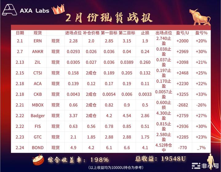 因为SHIB从最近的底部飙升15%——新牛市开始了吗？