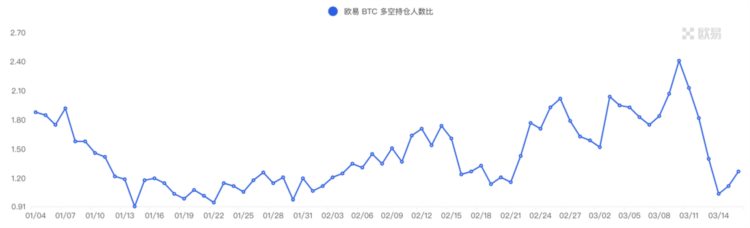 ForesightVentures市场周报：美元走弱BTC走强