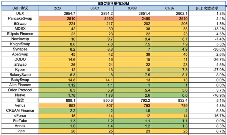 ForesightVentures市场周报：美元走弱BTC走强