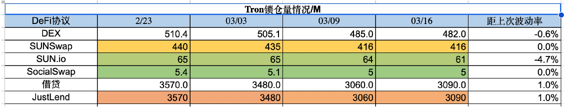 ForesightVentures市场周报：美元走弱BTC走强