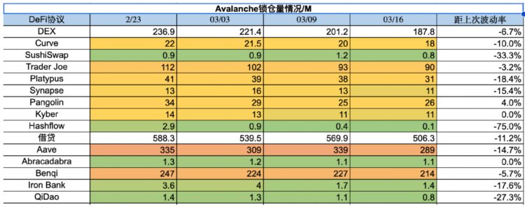 ForesightVentures市场周报：美元走弱BTC走强