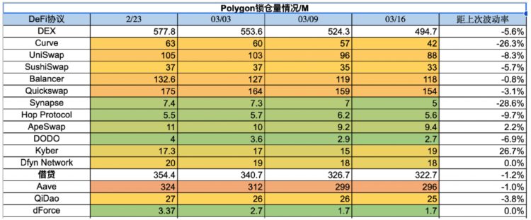 ForesightVentures市场周报：美元走弱BTC走强