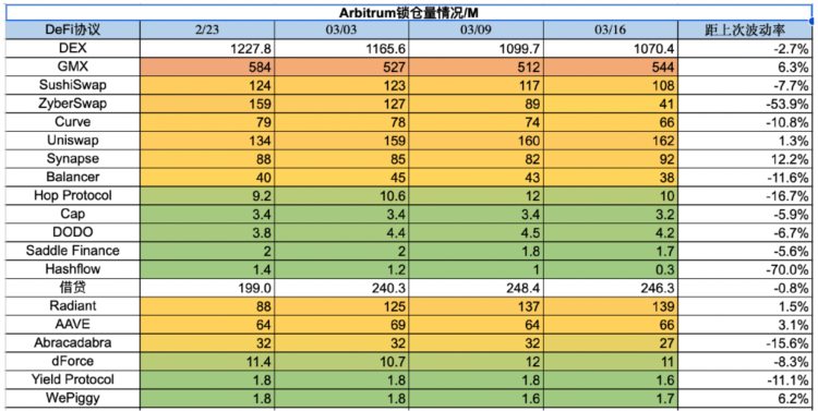 ForesightVentures市场周报：美元走弱BTC走强