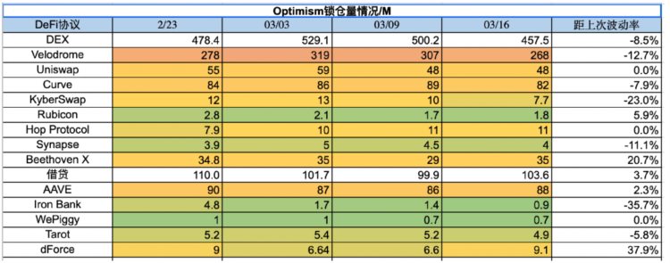 ForesightVentures市场周报：美元走弱BTC走强