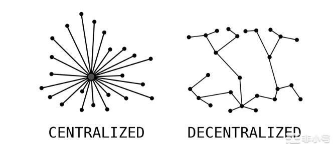 比特币：加密货币的诞生和区块链革命