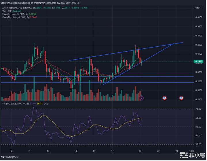 XRP价格预测：未来48小时内会发生什么