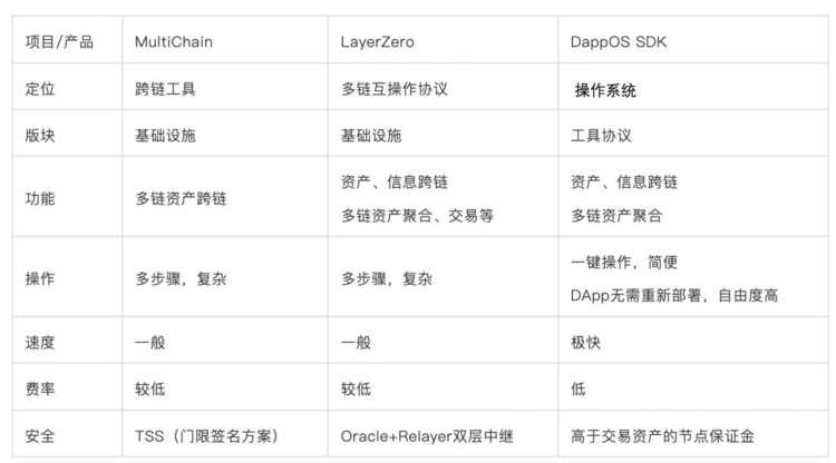 Web3交互门户：从Metamask到操作系统