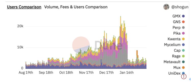 Web3交互门户：从Metamask到操作系统