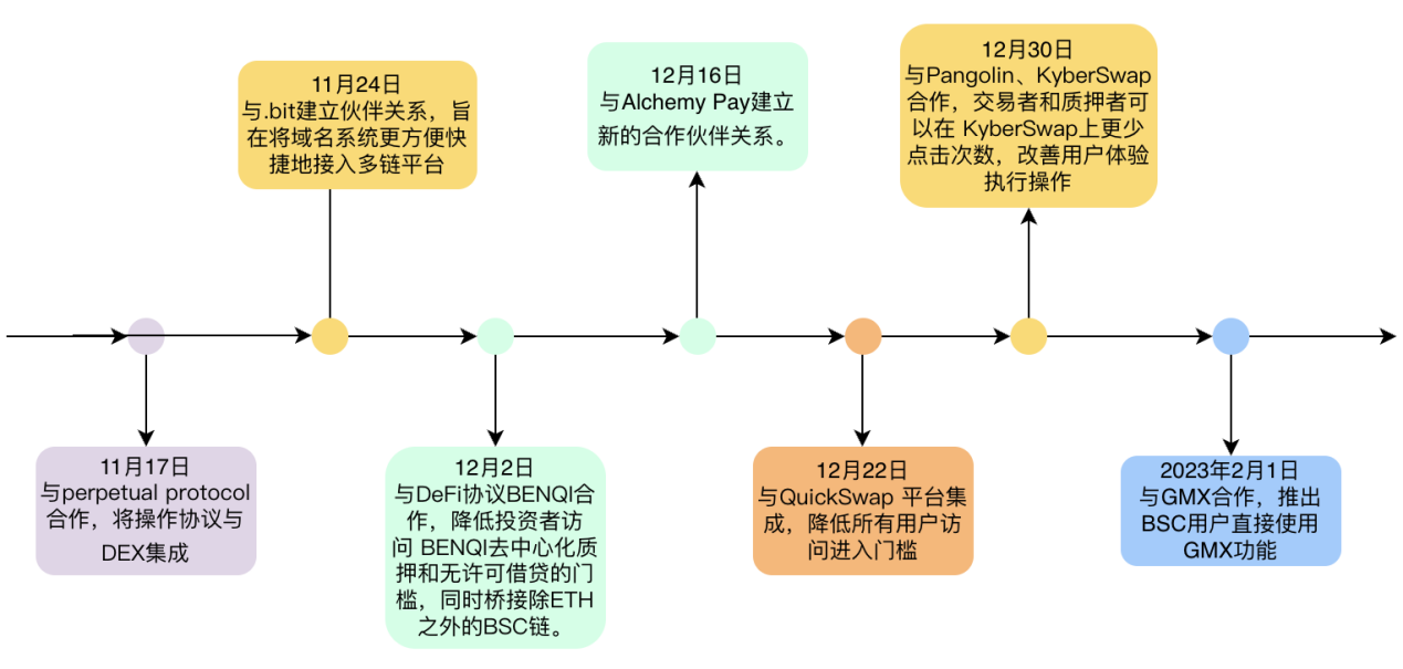 Web3交互门户：从Metamask到操作系统