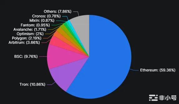 Arbitrum的空投指日可待——ARB值多少钱？