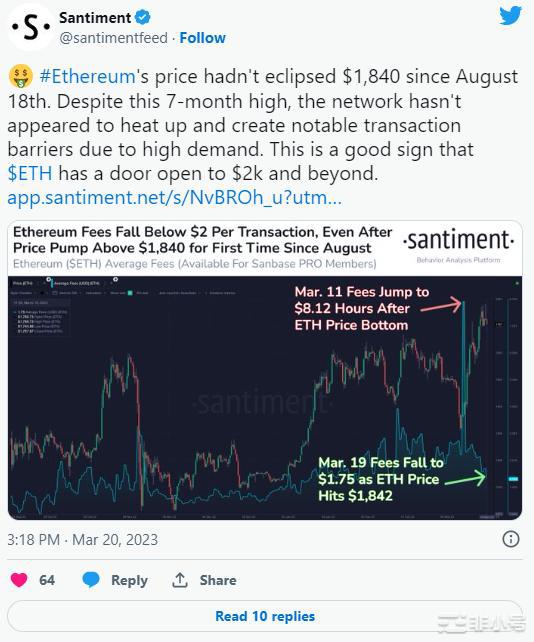 以太坊[ETH]：评估滑动费用是否可以加速到2000美元