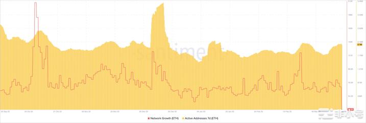 以太坊[ETH]：评估滑动费用是否可以加速到2000美元