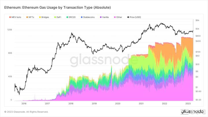 以太坊[ETH]：评估滑动费用是否可以加速到2000美元